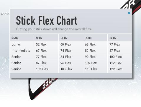 Hockey Stick Size Chart