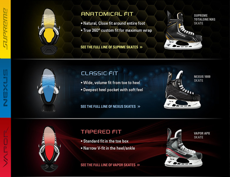 Hockey Skate Fitting Chart